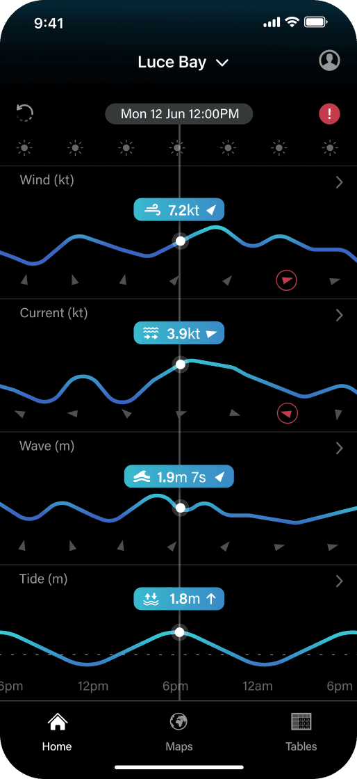 PredictCurrent App